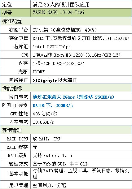 堪称***的BIM建筑工作站及存储解决方案 